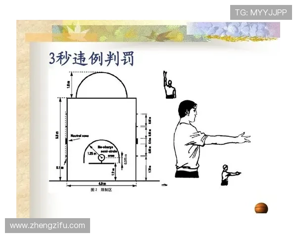 篮球规则解析：24秒违例的定义与判定标准
