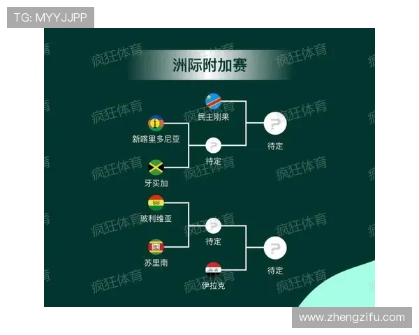 2026世界杯淘汰赛对阵如何确定